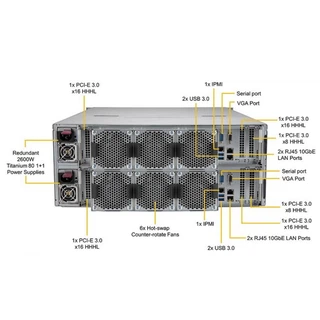 Купить SSG-6049SP-DE2CR90 *1, Intel Xeon Silver 4210 *4, 16GB DDR4 RECC 2933MHz *4, Intel D3-S4510 240GB SATA *2, AOC-S3008L-L8i*2, CBL-SAST-0699*2 (432035)