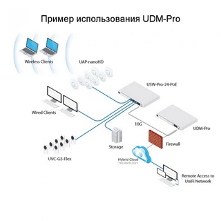 Купить UniFi Dream Machine Pro [UDM-Pro] Ubiquiti многофункциональное устройство, объединяющее маршрутизатор, коммутатор и контроллер (027373) {2}